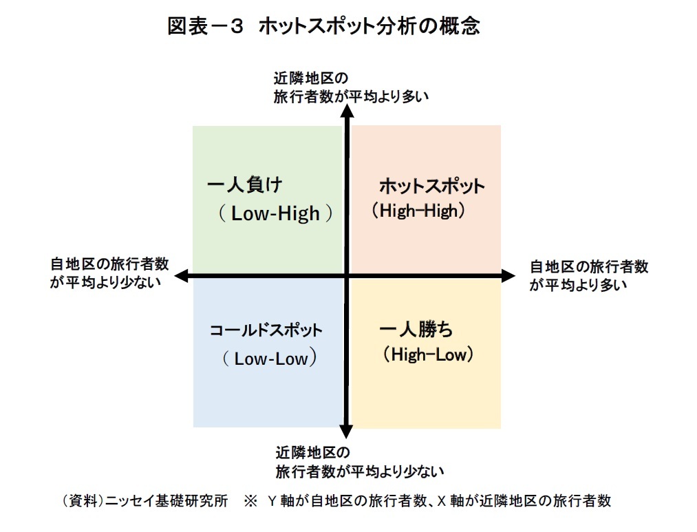 図表－３　ホットスポット分析の概念
