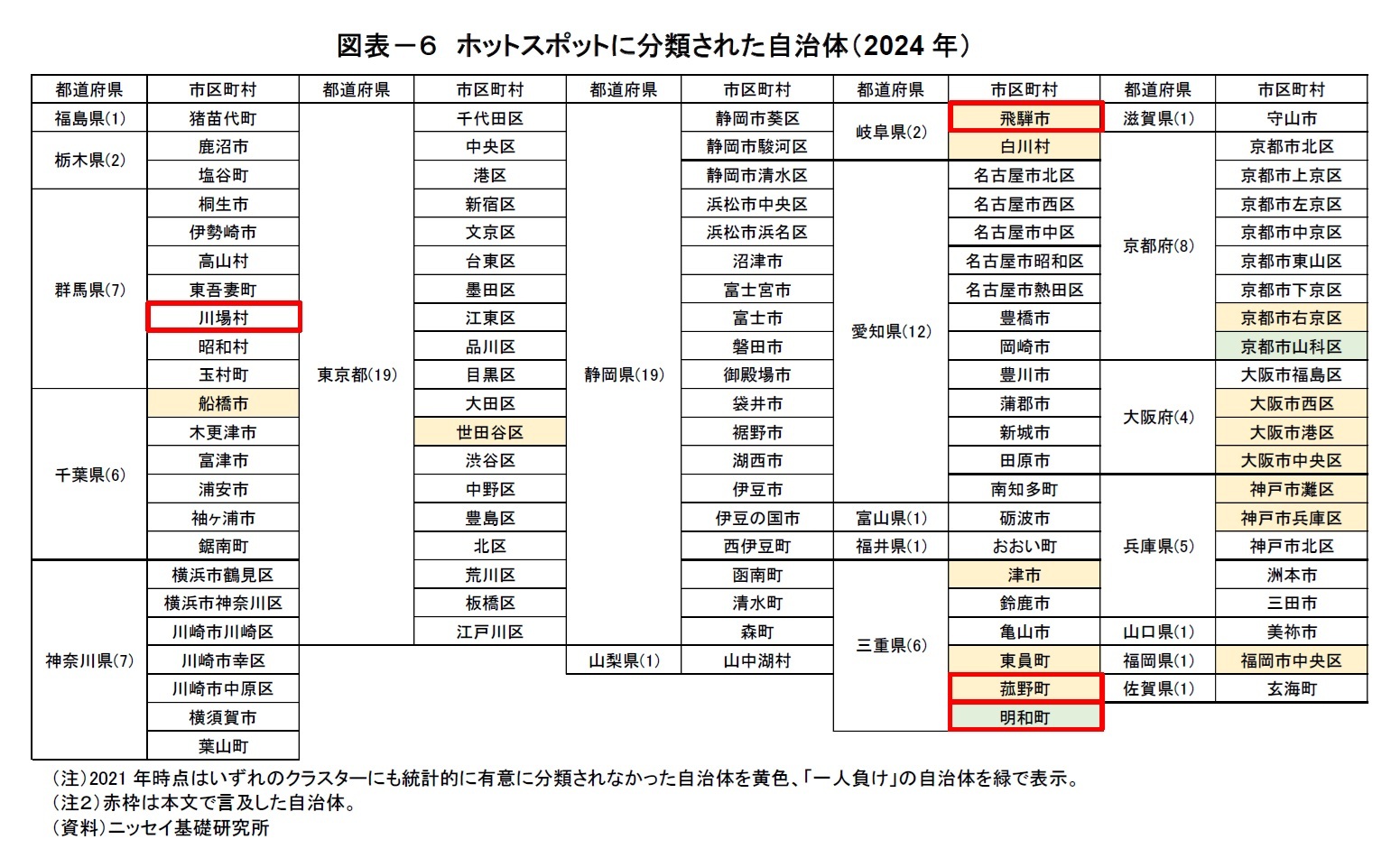 図表－６　ホットスポットに分類された自治体（2024年）