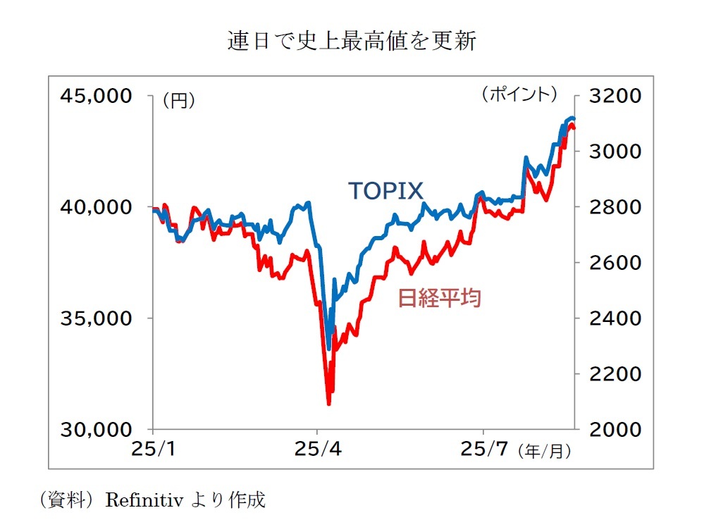連日で史上最高値を更新