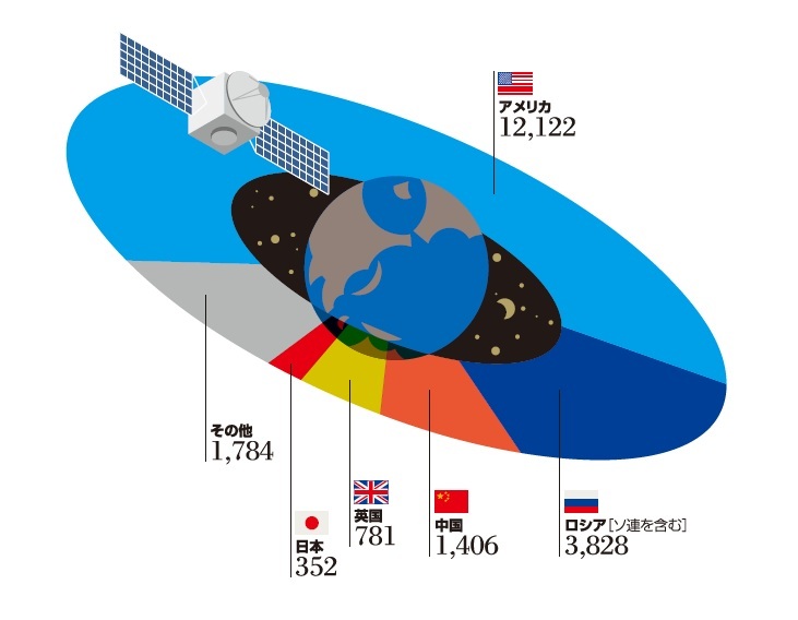Infocalendar －│国別人工衛星の打ち上げ数[９月12日は宇宙の日]