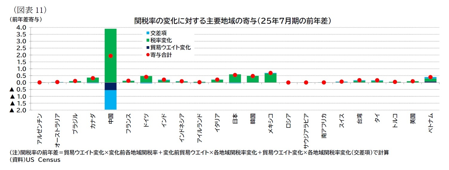 （図表11）