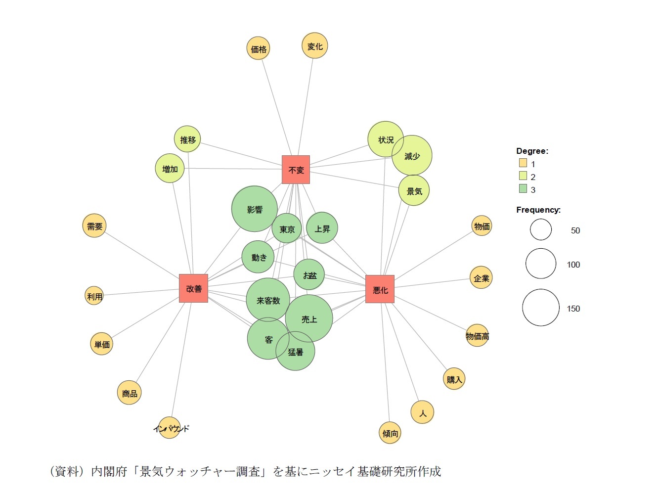ウォッチャーのコメント