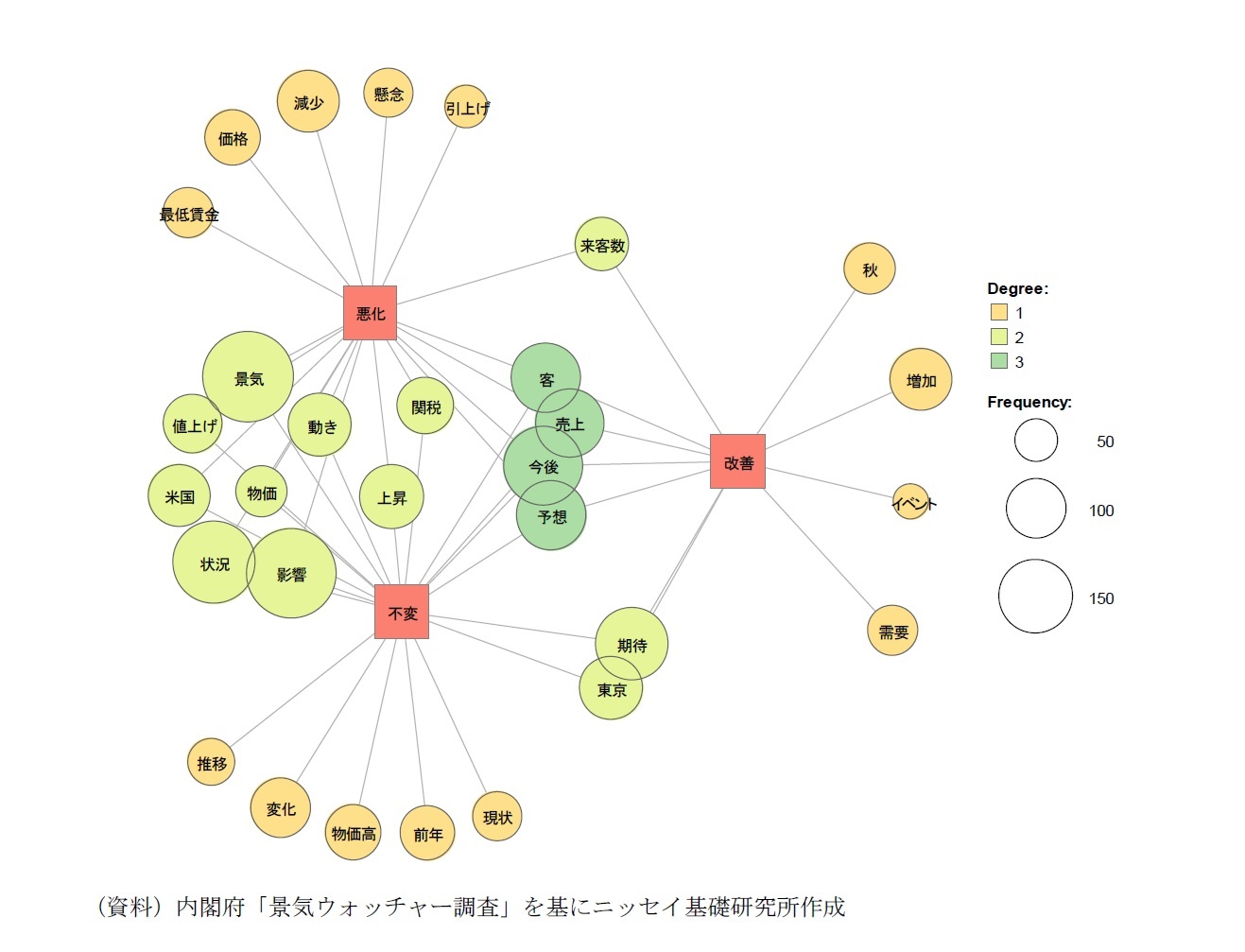 ウォッチャーのコメント