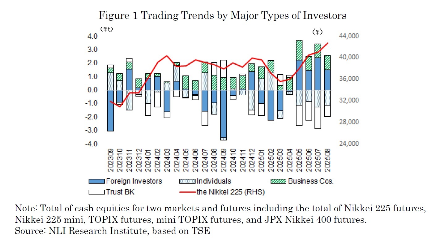 Figure1 Trading Trends by Major Types of Investors