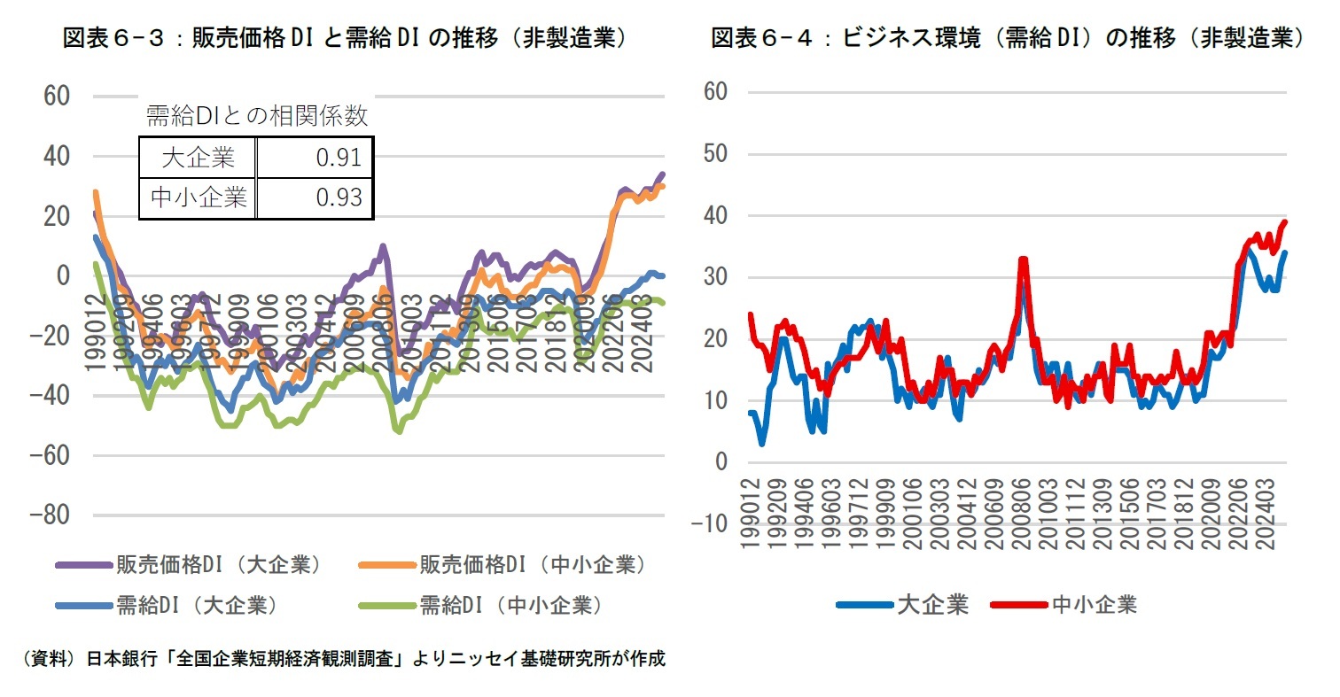 図表６-３：販売価格DIと需給DIの推移（非製造業）/図表６-４：ビジネス環境（需給DI）の推移（非製造業）