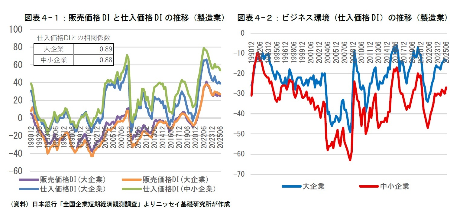 図表４-１：販売価格DIと仕入価格DIの推移（製造業）/図表４-２：ビジネス環境（仕入価格DI）の推移（製造業）