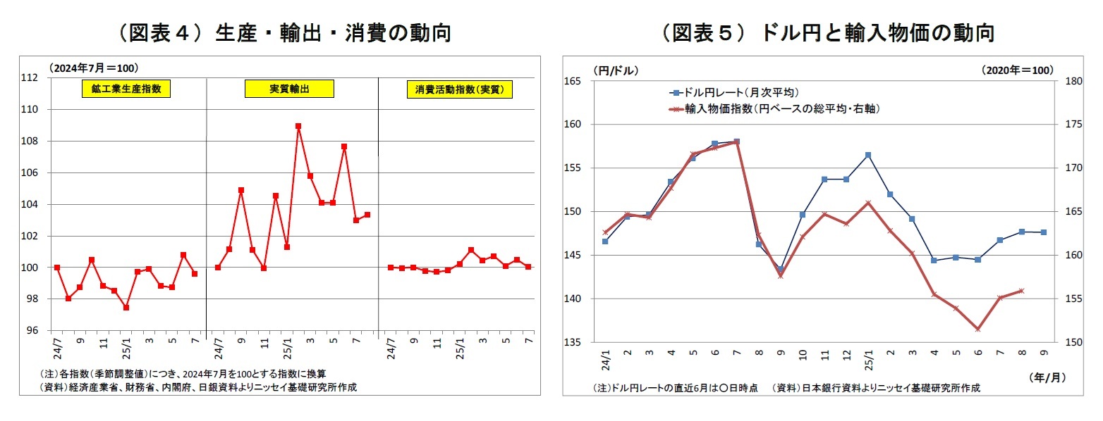 (図表4)生産・輸出・消費の動向/(図表5)ドル円と輸入物価の動向