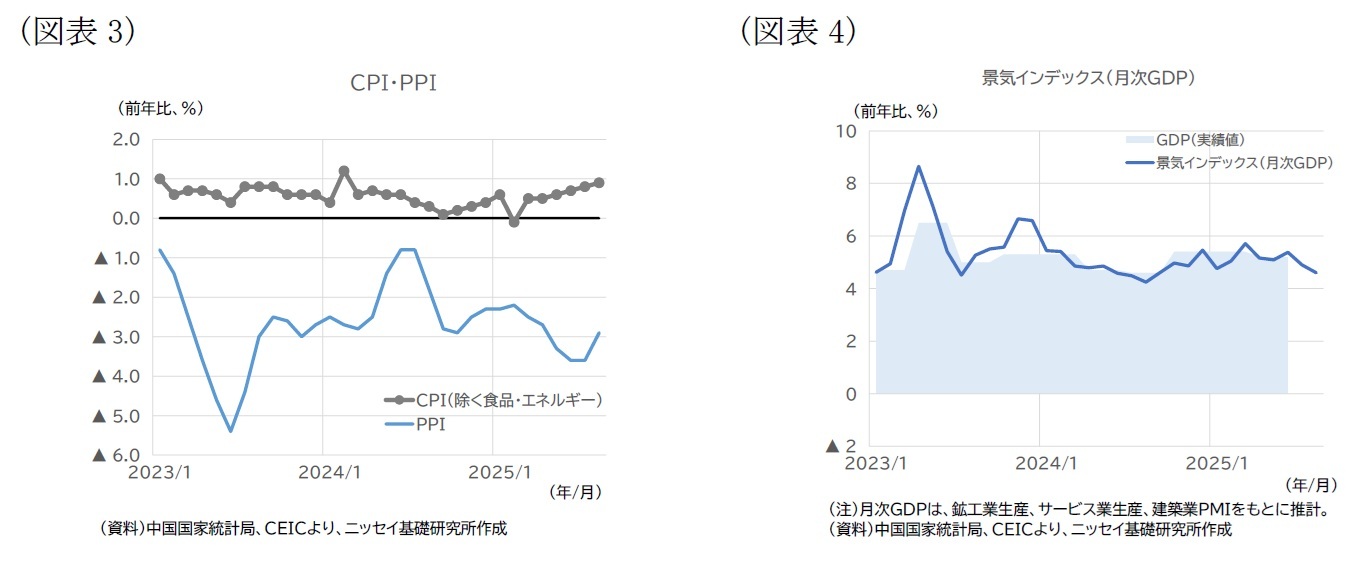(図表3)CPI・PPI/(図表4)景気インデックス(月次GDP)