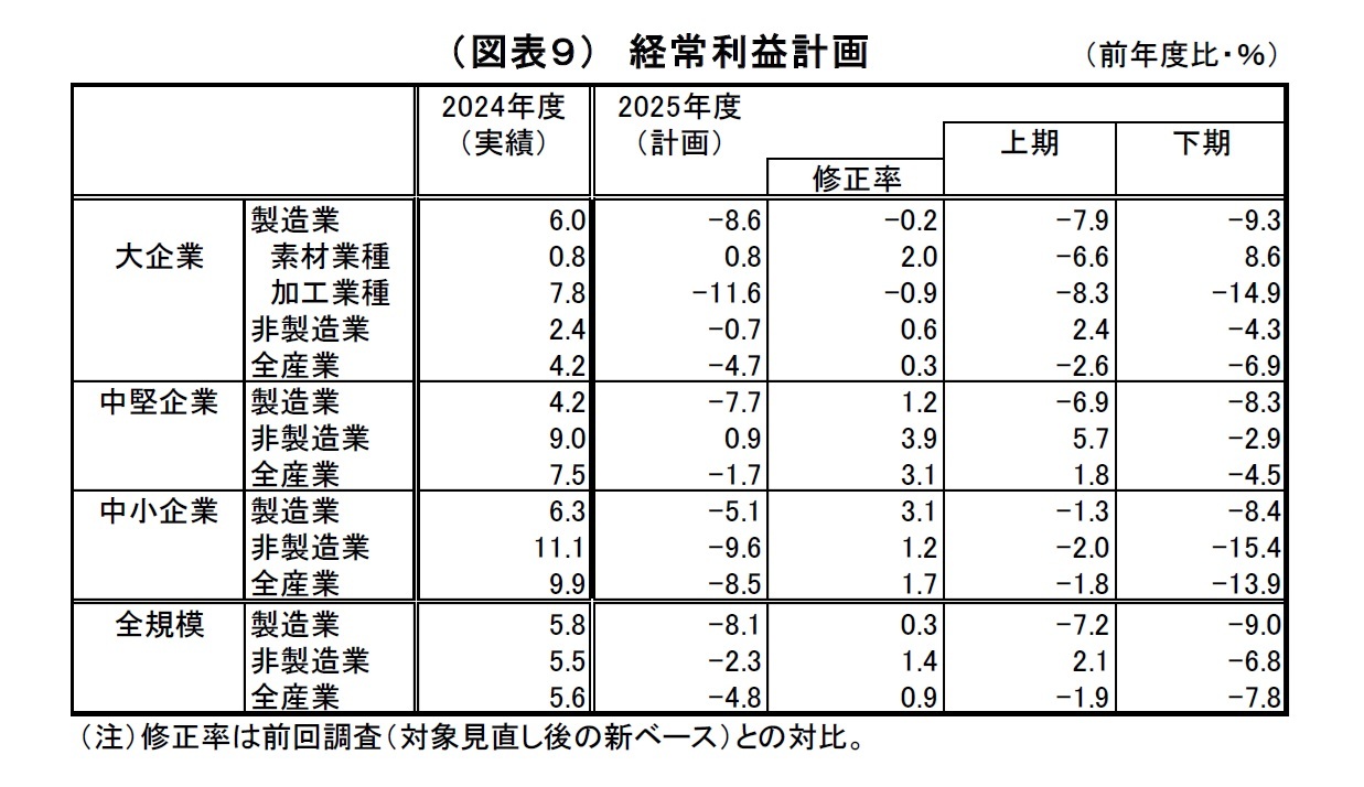 （図表９）経常利益計画