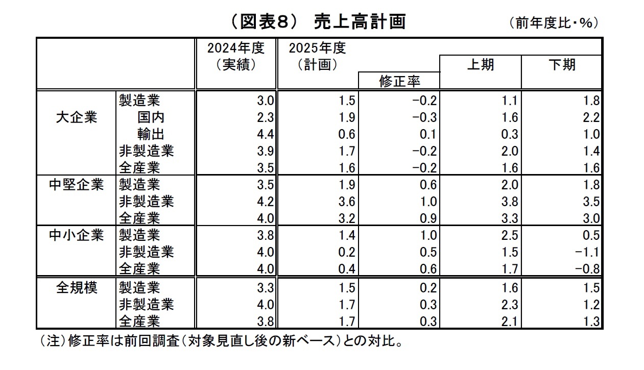 （図表８）売上高計画