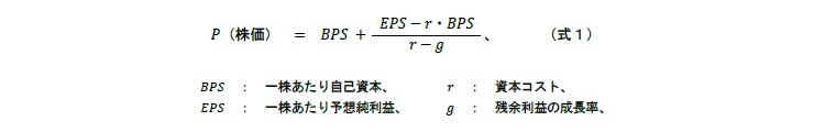 残余利益モデル