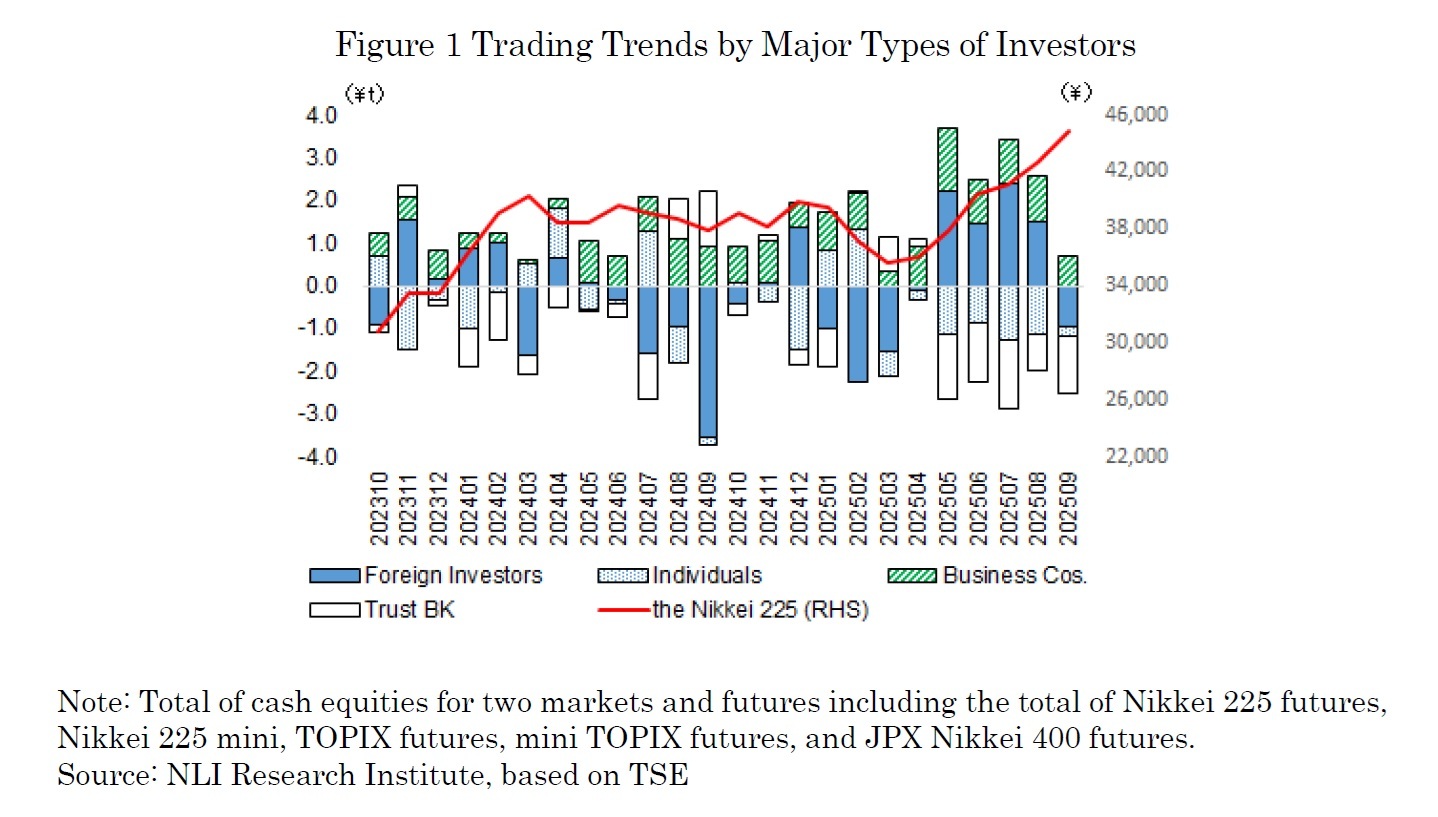 Figure1 Trading Trends by Major Types of Investors