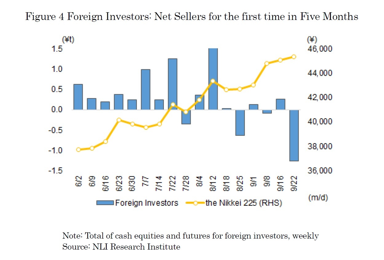 Figure4 Foreign Investors: Net Sellers for the first time in Five Months