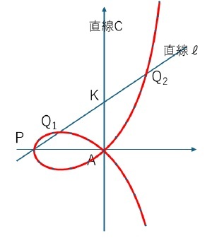 ストロフォイド