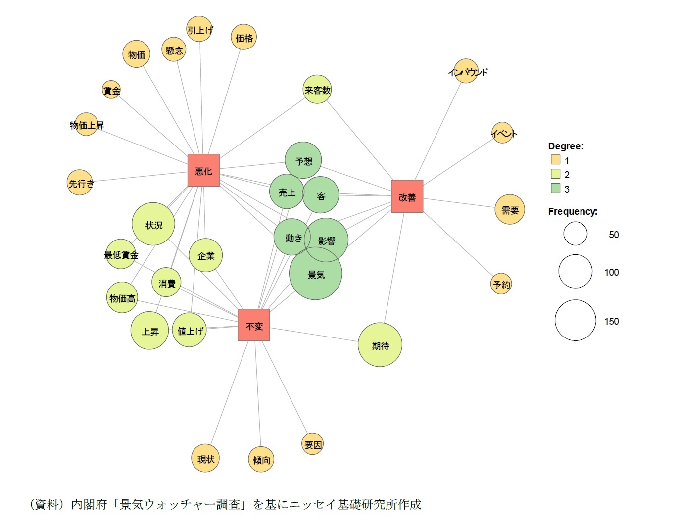 「景気判断理由集（先行き）」のコメント