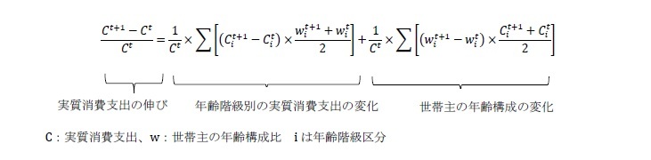 高齢化による個人消費への影響　要因分解