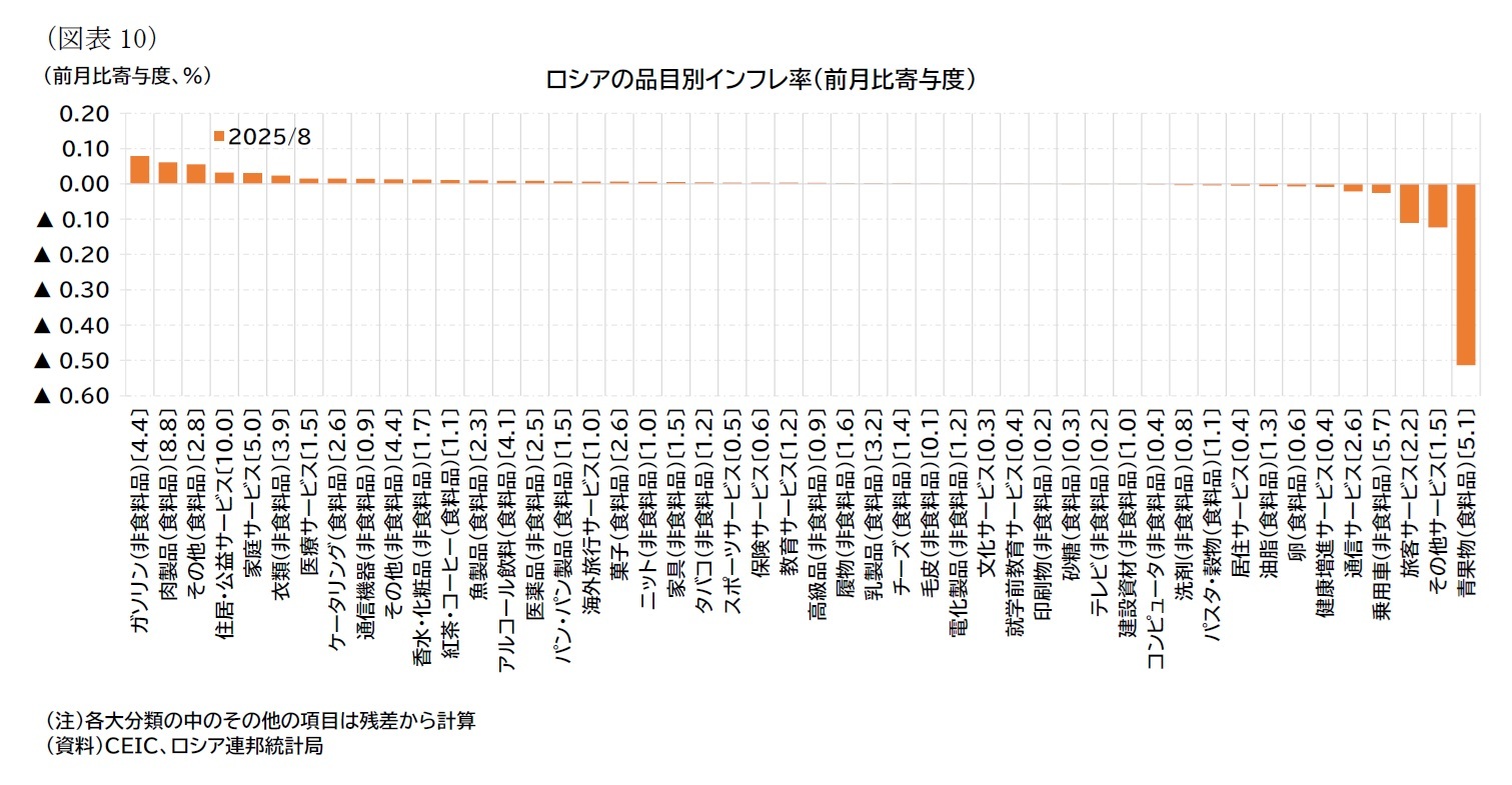 (図表10)ロシアの品目別インフレ率(前月比寄与度)
