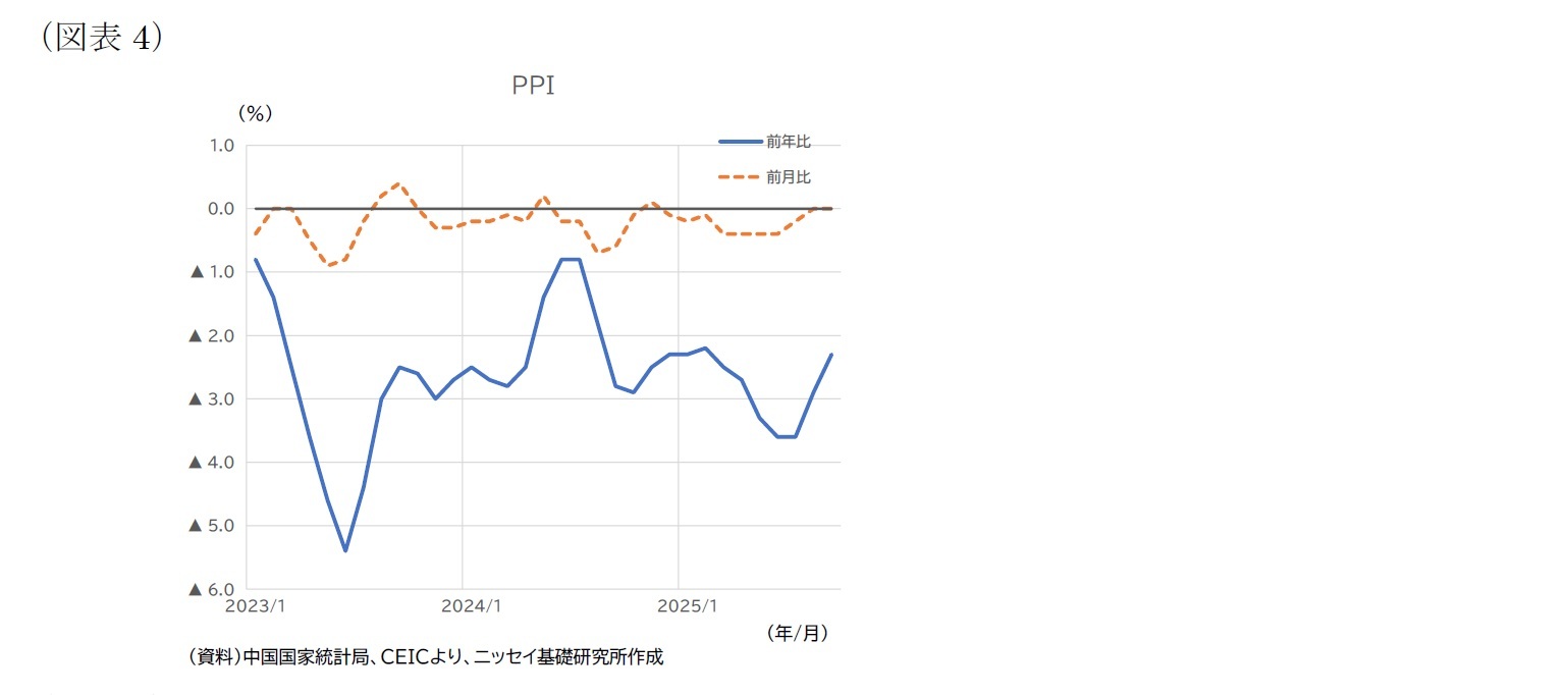 （図表4）PPI