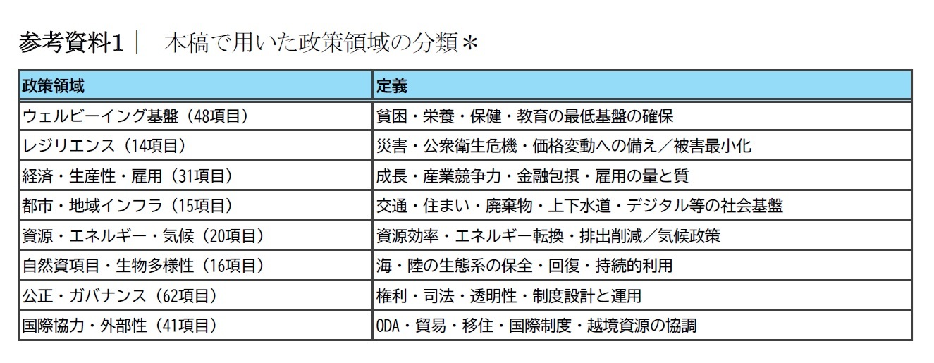 参考資料１｜　本稿で用いた政策領域の分類＊