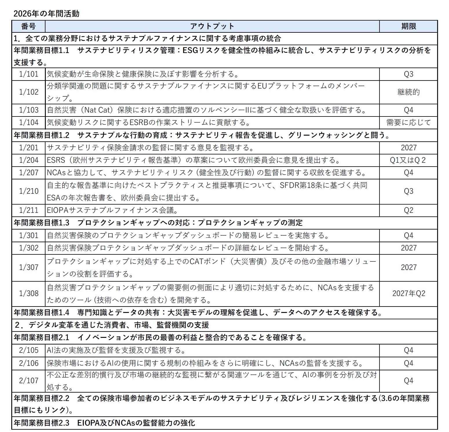 2026年の年間活動