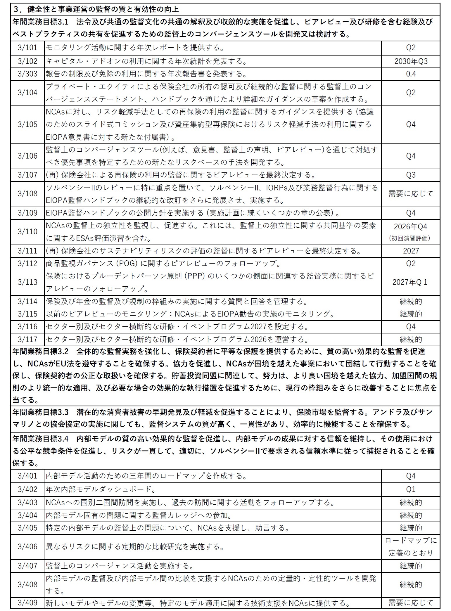 2026年の年間活動（続き1）