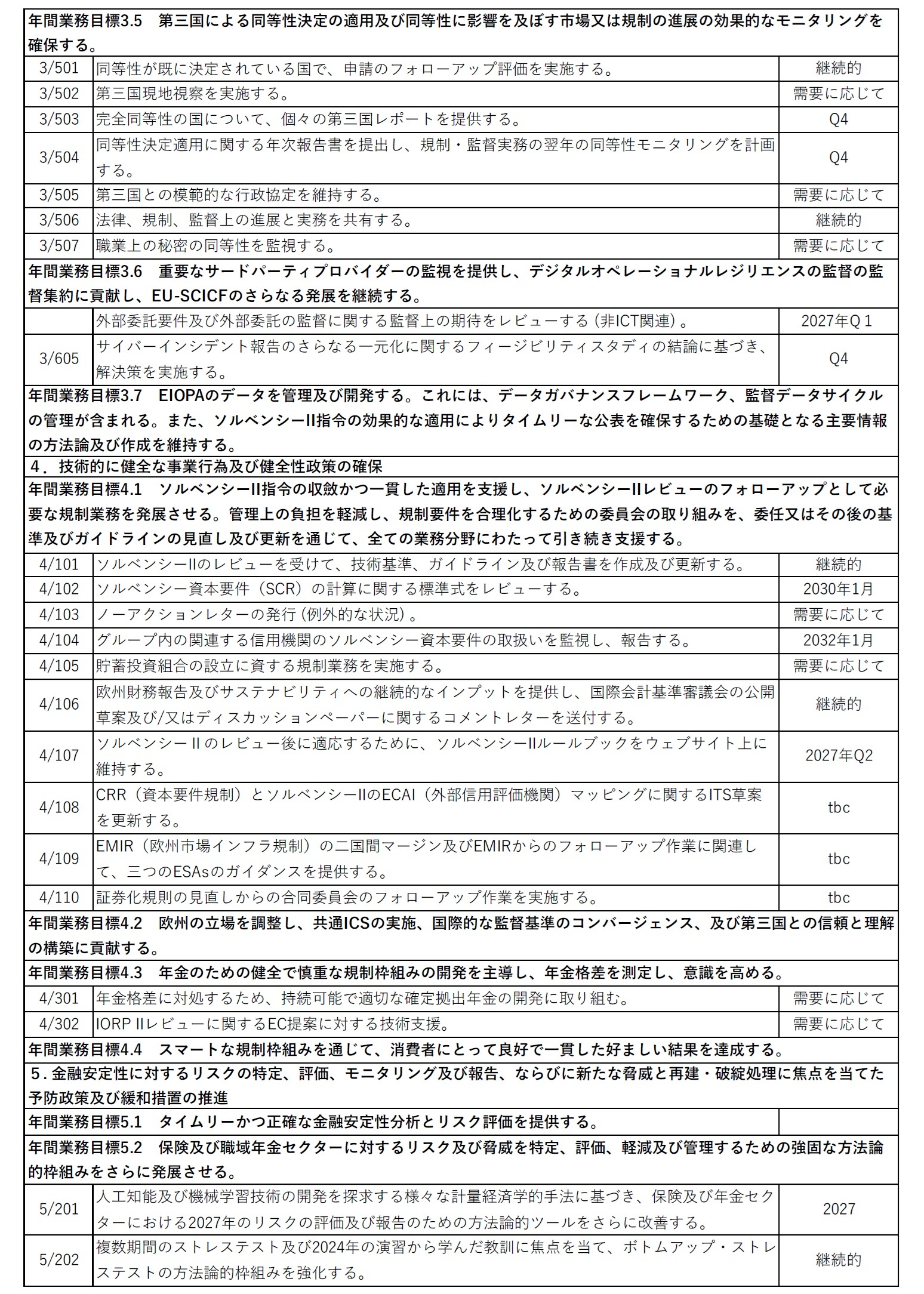 2026年の年間活動（続き2）