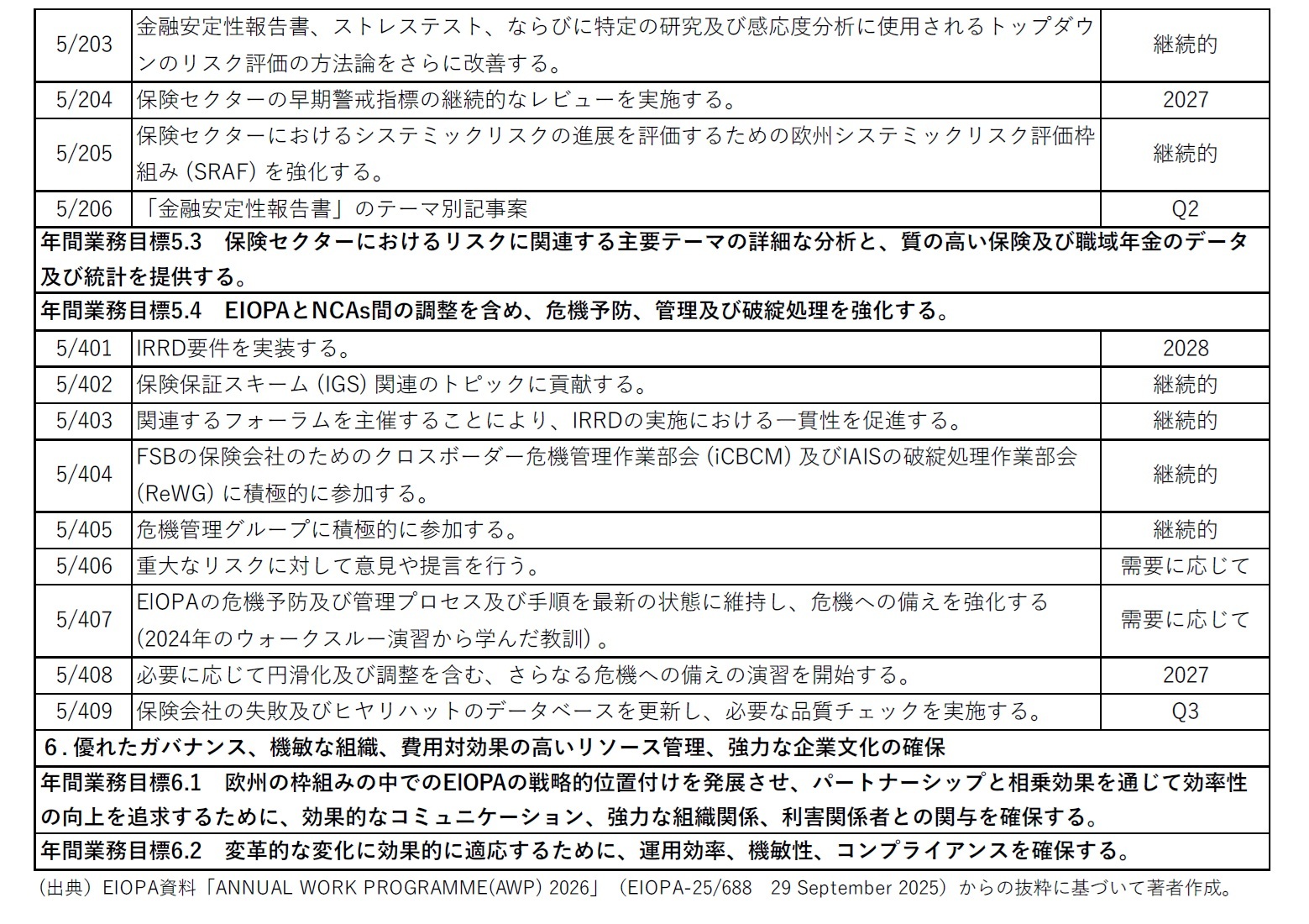 2026年の年間活動（続き3）