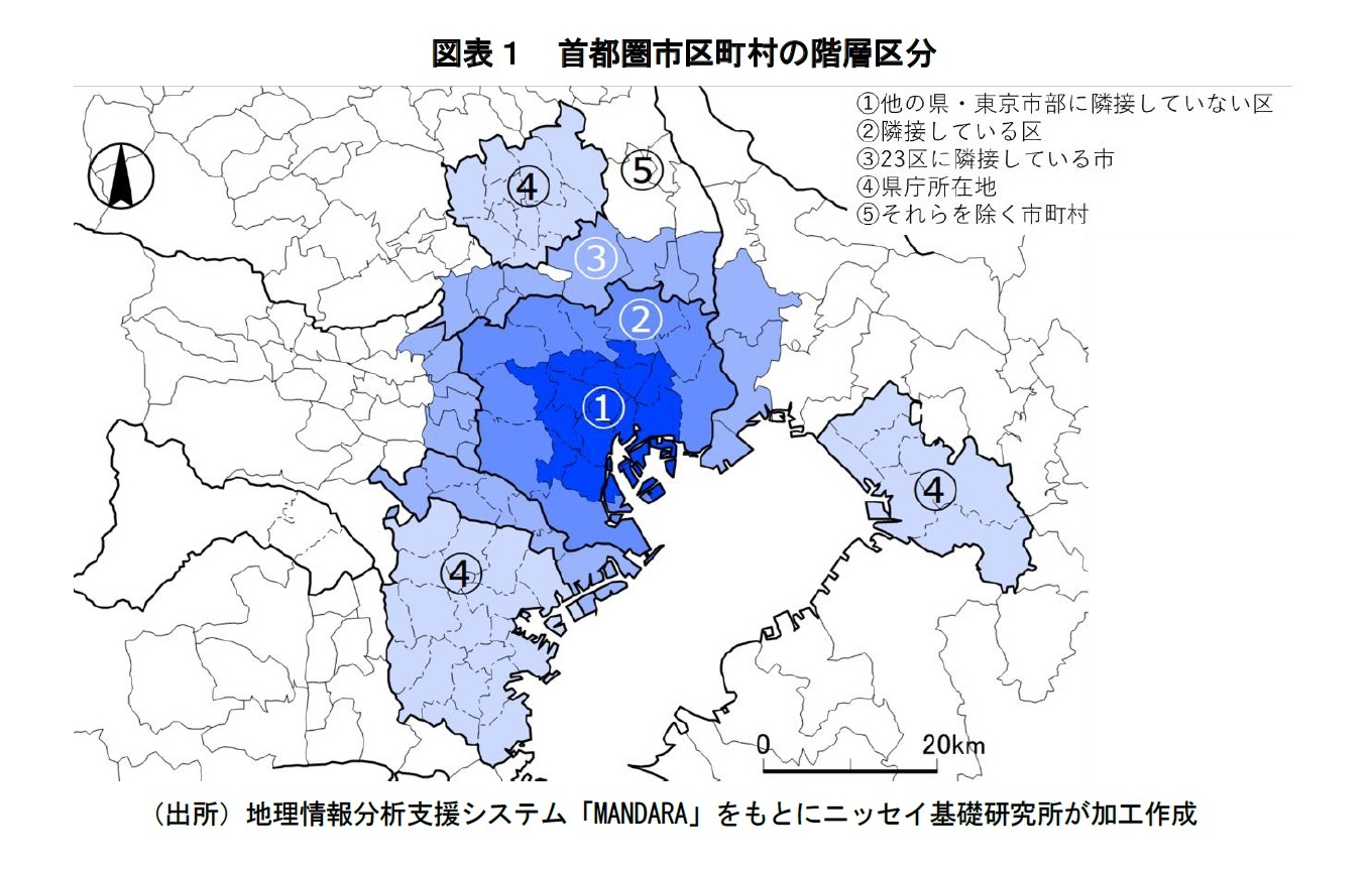 図表１　首都圏市区町村の階層区分