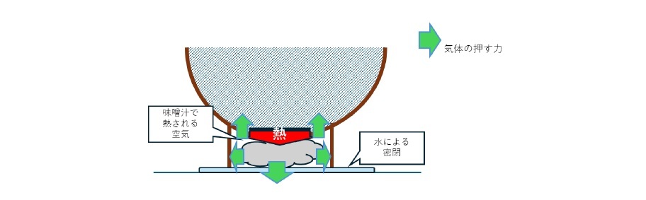 お椀に注がれた味噌汁