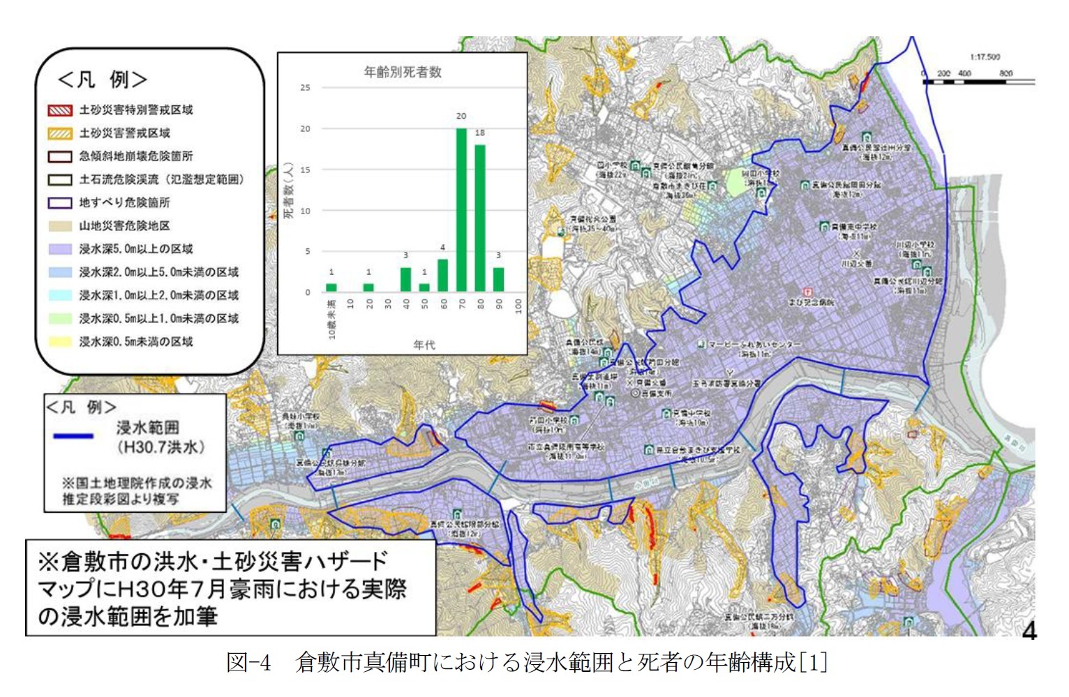 図-4 倉敷市真備町における浸水範囲と死者の年齢構成