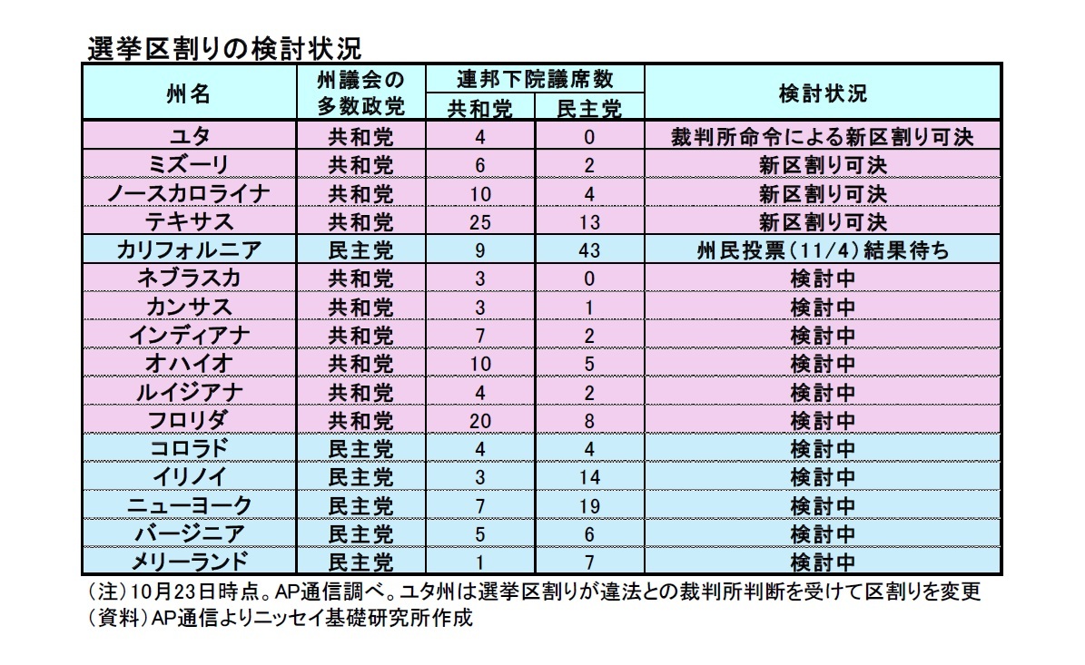 選挙区割りの検討状況