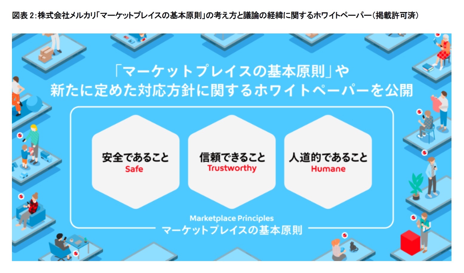図表2:株式会社メルカリ「マーケットプレイスの基本原則」の考え方と議論の経緯に関するホワイトペーパー(掲載許可済)