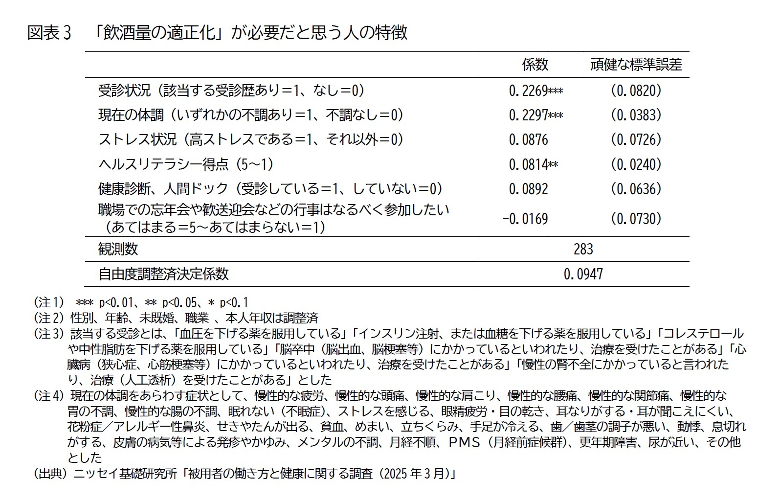 図表3 「飲酒量の適正化」が必要だと思う人の特徴