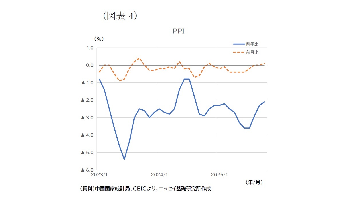 (図表4)PPI
