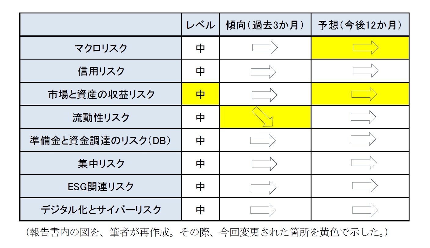 年金分野　各リスクの状況