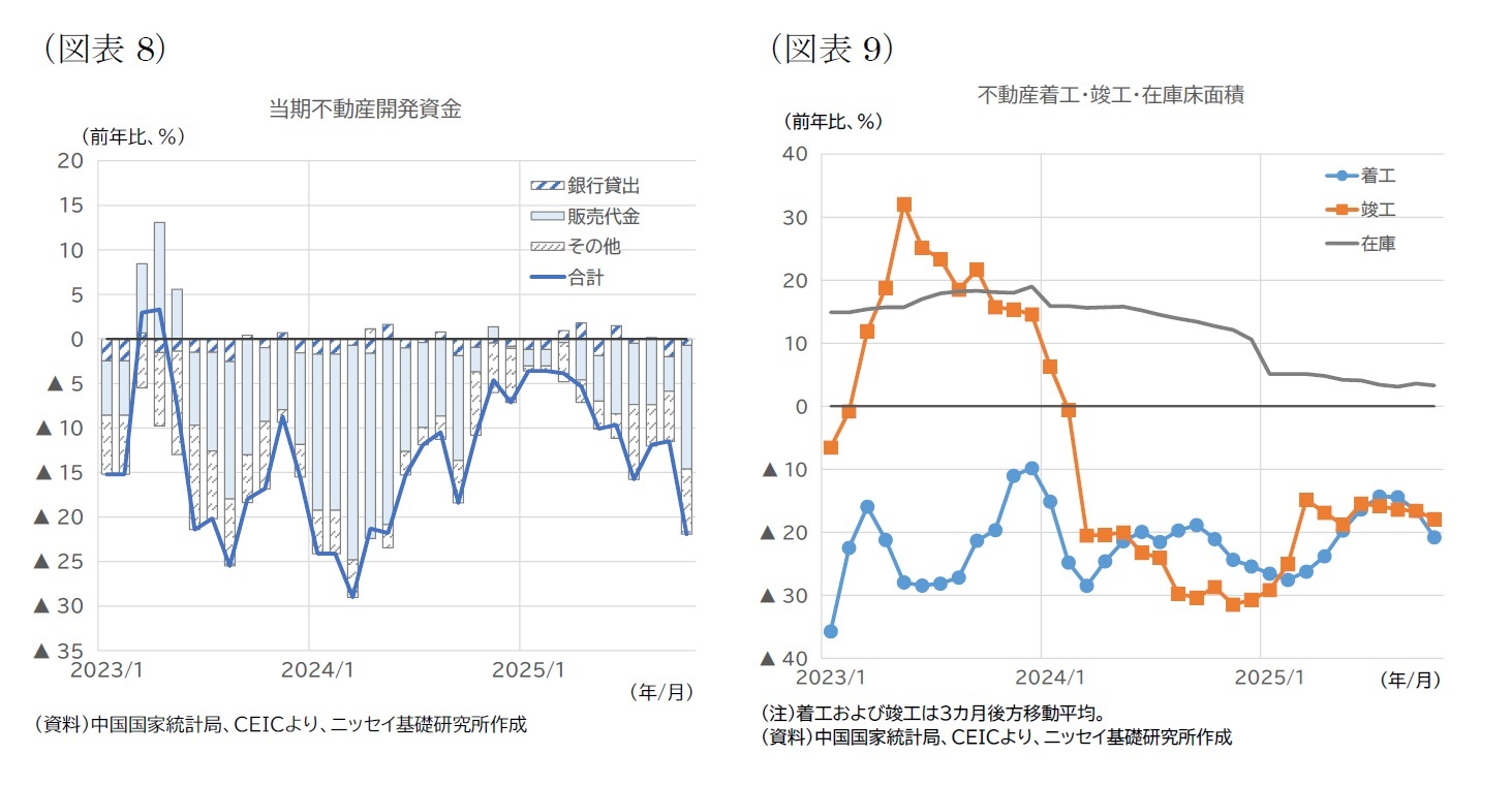 (図表8)当期不動産開発資金/(図表9)不動産着工・竣工・在庫床面積