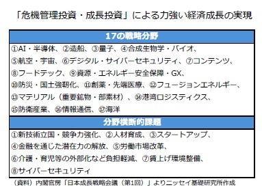 「危機管理投資・成長投資」による力強い経済成長の実現