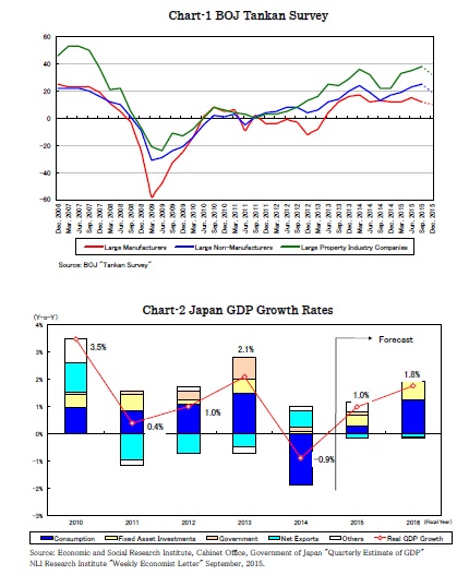 Chart-1 BOJ Tankan Survey/Chart-2 Japan GDP Growth Rates