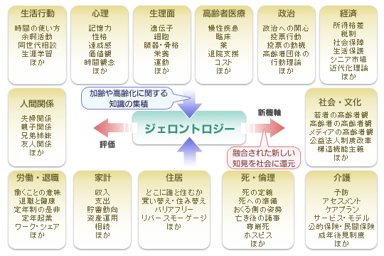 ジェロントロジーとは