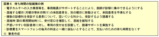 図表6. 待ち時間の短縮策の例