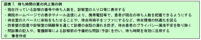 図表7. 待ち時間の質の向上策の例