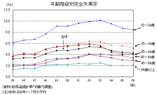 小泉構造改革が残したもの ニッセイ基礎研究所 小泉構造改革が残したもの ニッセイ基礎研究所