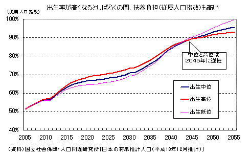 出生率