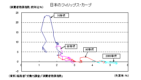 図１