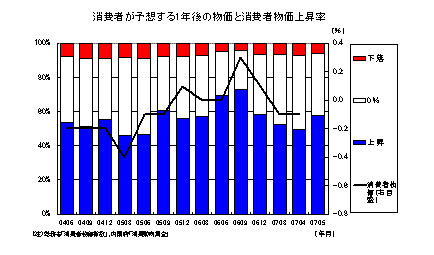 図２