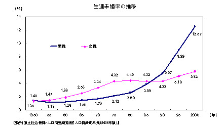 図１