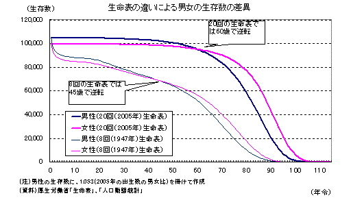 図２