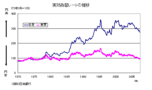 図１