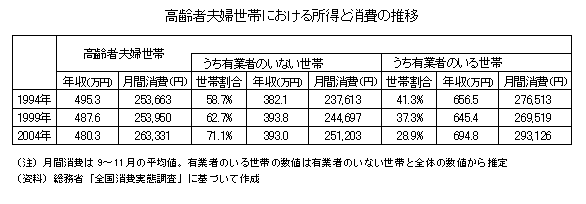 図１