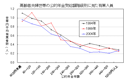 図２